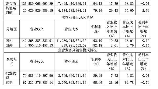 马卡评年度十佳新人运动员：贝林文班亚马在列、两名中国健儿入选